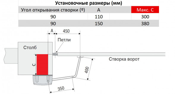 Привод для распашных ворот CAME F1000 купить в Петрозаводске